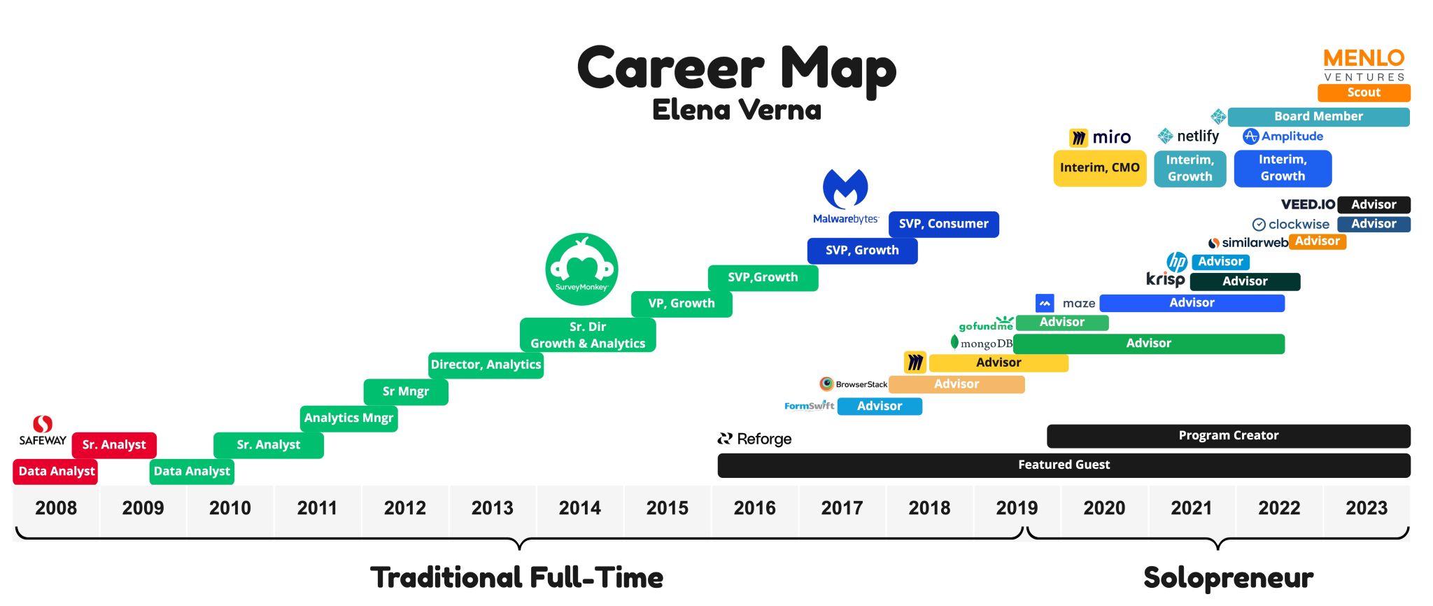 What would a map of your career look like?